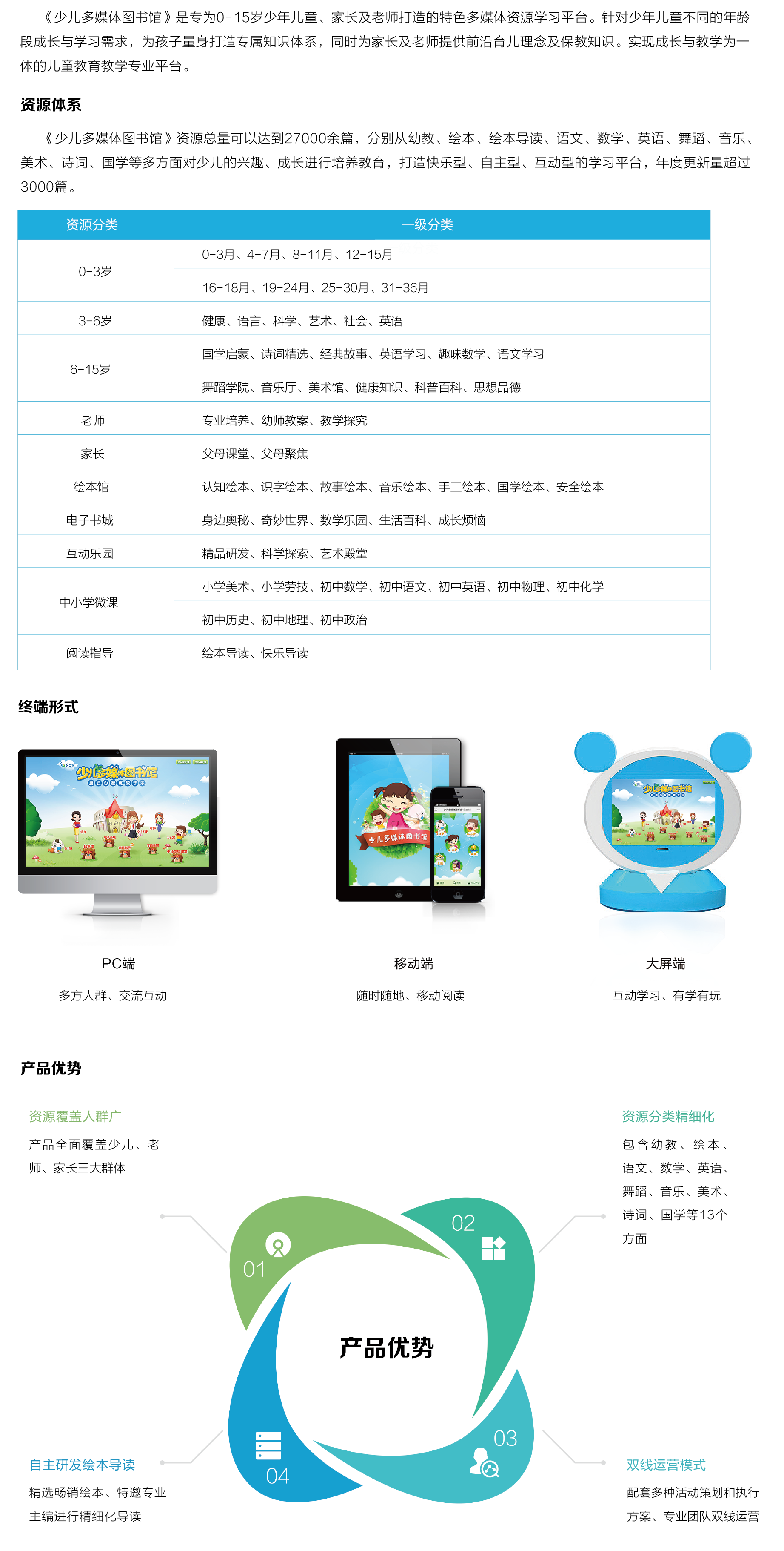 少(shǎo)兒(ér)多(duō)媒體(tǐ)圖書(shū)館_畫(huà)闆 1.png